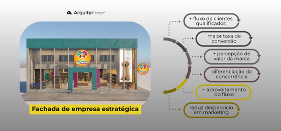 vale a pena investir em reforma de fachada vantagens de investir na fachada de empresa